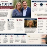 dallas yocum