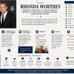 rhonda worthey